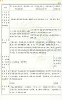 注冊會計(jì)師會計(jì)科目目錄章節(jié),2021年注冊會計(jì)師會計(jì)科目目錄,注冊會計(jì)師會計(jì)科目考試題型