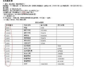 哪里有會(huì )計科目代碼表