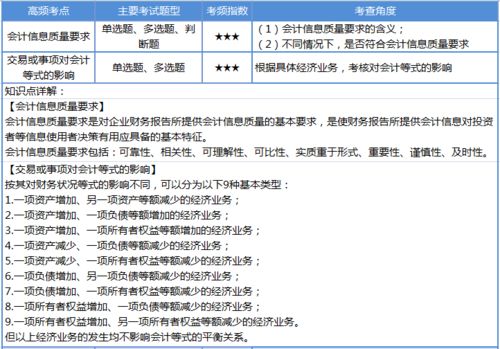 下列關(guān)于會(huì)計(jì)賬戶和會(huì)計(jì)科目的說(shuō)法正確的是,下列關(guān)于會(huì)計(jì)賬戶和會(huì)計(jì)科目的說(shuō)法不正確的是,下列關(guān)于會(huì)計(jì)賬戶和會(huì)計(jì)科目的聯(lián)系敘述正確的有