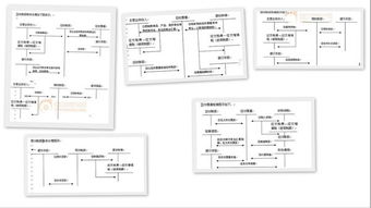 董事往來(lái)會(huì)計(jì)科目