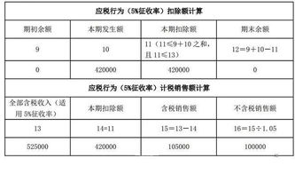 派遣,勞務(wù),告訴,會(huì)計(jì)科目