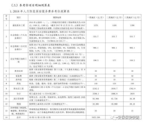 聘請(qǐng)保安服務(wù)費(fèi)入什么會(huì)計(jì)科目