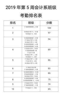 考勤,扣除,會計科目