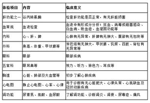 入職體檢做什么會(huì)計(jì)科目