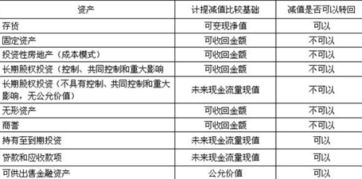 原材料當(dāng)廢品賣掉會計科目