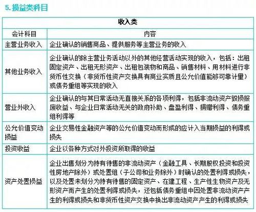 商企有哪些會(huì)計(jì)科目