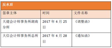銀行付款手續費什么會(huì )計科目,代付款會(huì )計科目,付款屬于什么會(huì )計科目