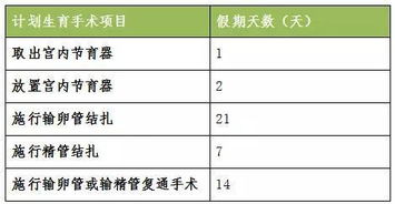 生育津貼的會(huì)計(jì)科目,退生育津貼會(huì)計(jì)科目,生育津貼計(jì)入什么會(huì)計(jì)科目
