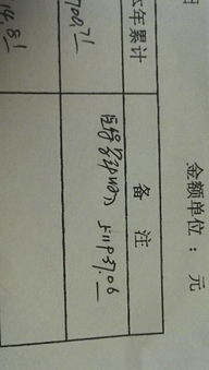 民辦非營(yíng)利醫院會(huì )計科目有哪些