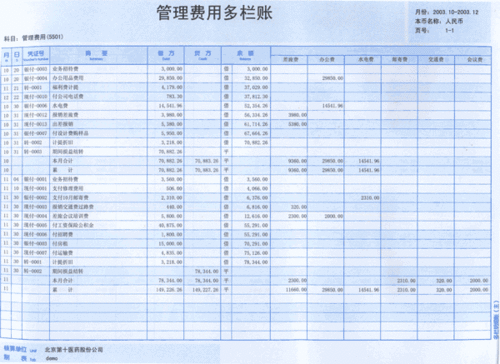 停車(chē)費做哪個(gè)會(huì )計科目
