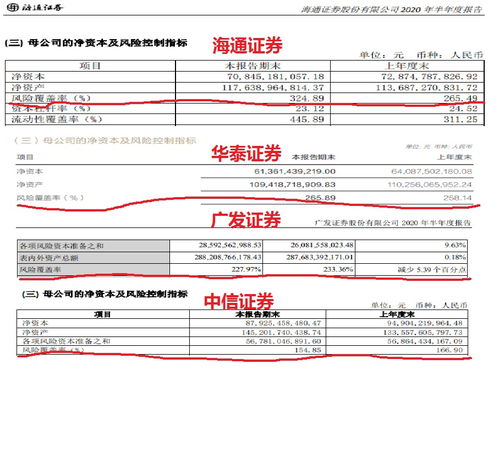 計提會計科目有哪些