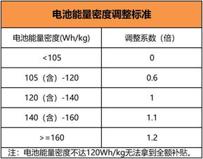 補助,電動汽車,會計科目,國家