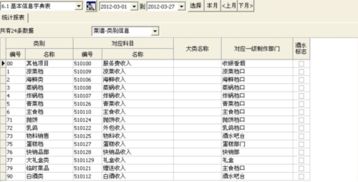 計(jì)入,廚房,員工,會(huì)計(jì)科目