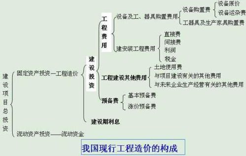 工程決算費計入哪個會計科目
