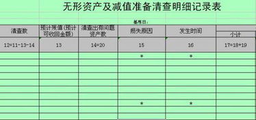 無形資產(chǎn)對應(yīng)的會計科目,無形資產(chǎn)處理會計科目,無形資產(chǎn)攤銷會計科目