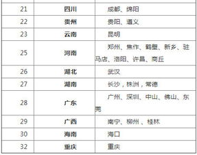 建筑業(yè)的會計科目,建筑業(yè)會計科目明細表,建筑業(yè)常用的會計科目