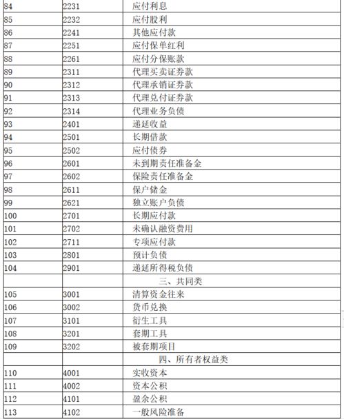 企業(yè)明細會計科目的設(shè)置有哪些內(nèi)容