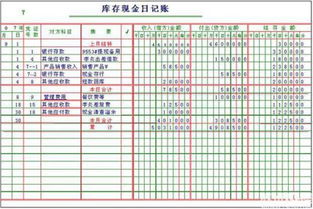 缺勤扣款會(huì)計(jì)科目