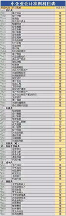 商檢書(shū)會(huì )計科目