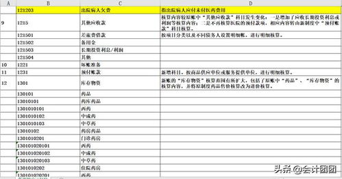 退休支部會(huì)計(jì)科目