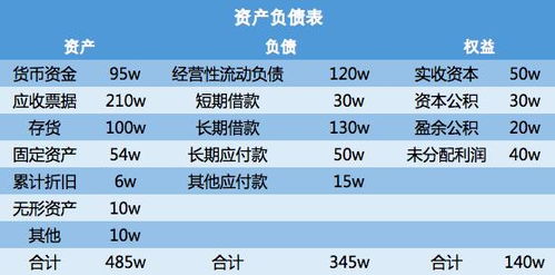 財務(wù)會計之間的勾稽關(guān)系,財務(wù)會計報表的勾稽關(guān)系,財務(wù)會計和預(yù)算會計勾稽關(guān)系
