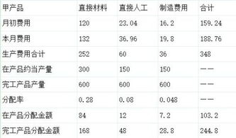 驗收入庫的會計科目怎么寫