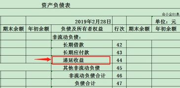 有遞延收益這個(gè)會(huì )計科目嗎