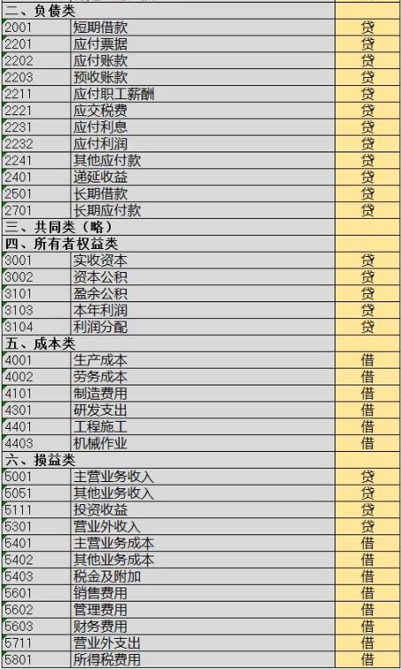 小企業(yè)會(huì )計制度會(huì )計科目
