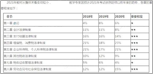 住宿費,面試,會計科目,人員