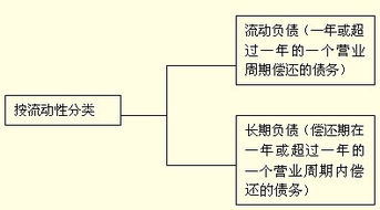 會(huì )計,要素,會(huì )計科目,關(guān)系