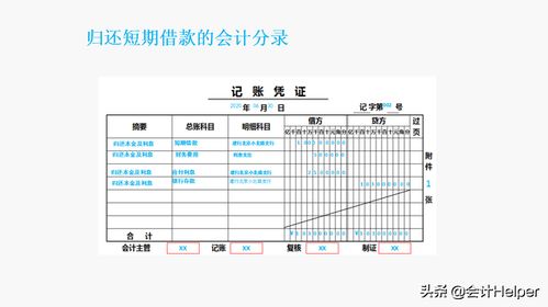 負(fù)債,會計(jì)科目,銀行