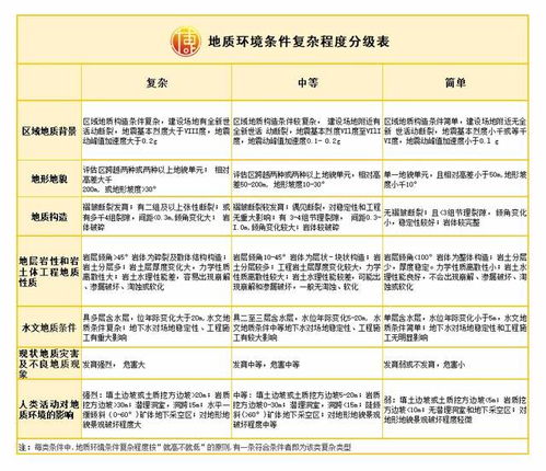 地質(zhì)災害評估會計科目