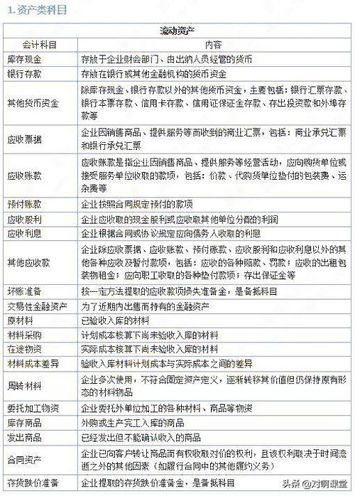 英文,會計科目,常用