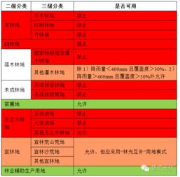 車輛使用費(fèi)會計科目,授權(quán)使用費(fèi)會計科目,寬帶使用費(fèi)是什么會計科目