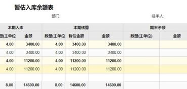 收入暫估會計(jì)科目