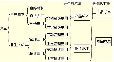 酒店布草洗條費用會計科目
