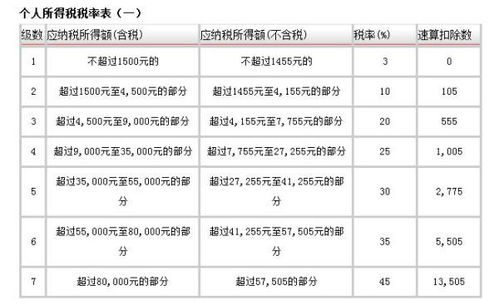 單位代扣個(gè)人所得稅會(huì )計分錄,企業(yè)代扣的個(gè)人所得稅會(huì )計科目,代扣員工個(gè)人所得稅會(huì )計科目