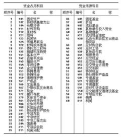國營企業(yè)會計科目