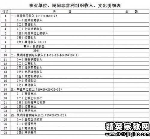 社會(huì)團(tuán)體會(huì)計(jì)科目最新,社會(huì)團(tuán)體會(huì)計(jì)科目結(jié)轉(zhuǎn),社會(huì)團(tuán)體非營(yíng)利組織會(huì)計(jì)科目