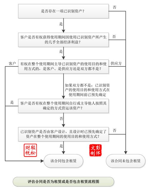 租賃的會(huì)計(jì)科目是什么