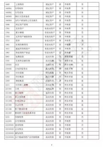 如何快速區(qū)分會計科目,如何快速記會計科目,如何快速建立會計科目