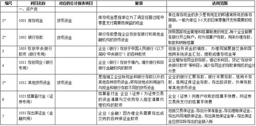 做什么,布置,費(fèi)用,會(huì)計(jì)科目