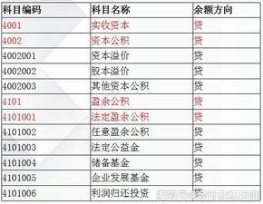 預(yù)付款,如何做,會計(jì)科目,設(shè)備