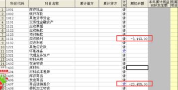 會(huì )計科目余額是什么意思,會(huì )計科目余額將為負數,會(huì )計科目2211余額不能為負數是什么意思