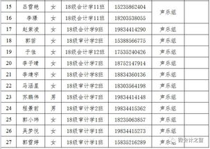 紀念杯會計科目