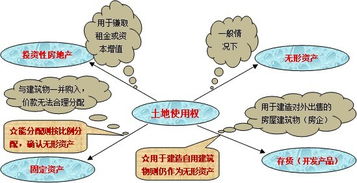 企業(yè)攤銷無形資產(chǎn)的會計科目