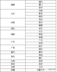 服務費及咨詢費進什么會計科目