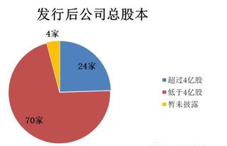 股本是數(shù)量為什么可以作為會計科目