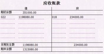 開(kāi)出的商業(yè)匯票是什么會(huì)計(jì)科目,3個(gè)月的商業(yè)匯票是什么會(huì)計(jì)科目,簽發(fā)并承兌的商業(yè)匯票會(huì)計(jì)科目