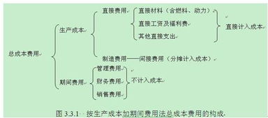 生產(chǎn)成本,含義,會(huì)計(jì)科目